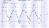 Real-time test data